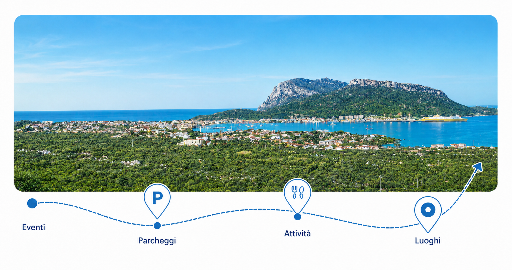 il Progetto Golfo Aranci Street